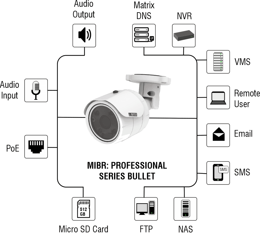Matrix 8MP IR Bullet Camera with Audio Support and 2.8mm Lens - View 4