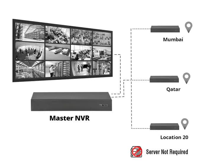 Matrix High-Performance Network Video Recorders 32ch - View 3